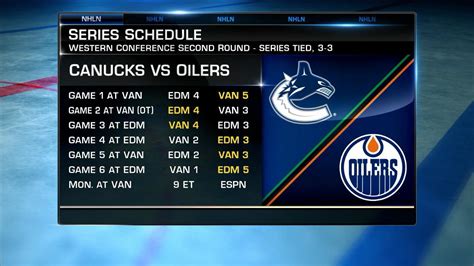 nhl parlay tonight|nhl predictions for tonight games.